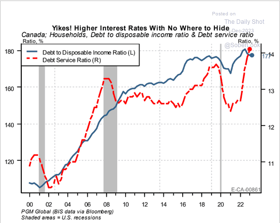 /brief/img/Screenshot 2023-12-11 at 07-16-32 The Daily Shot Jobs report not as strong as the headline figure suggests.png